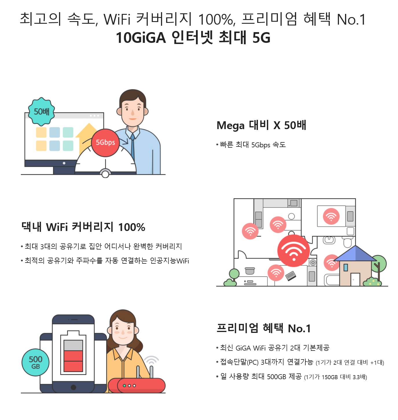 KT인터넷 공식 가입센터